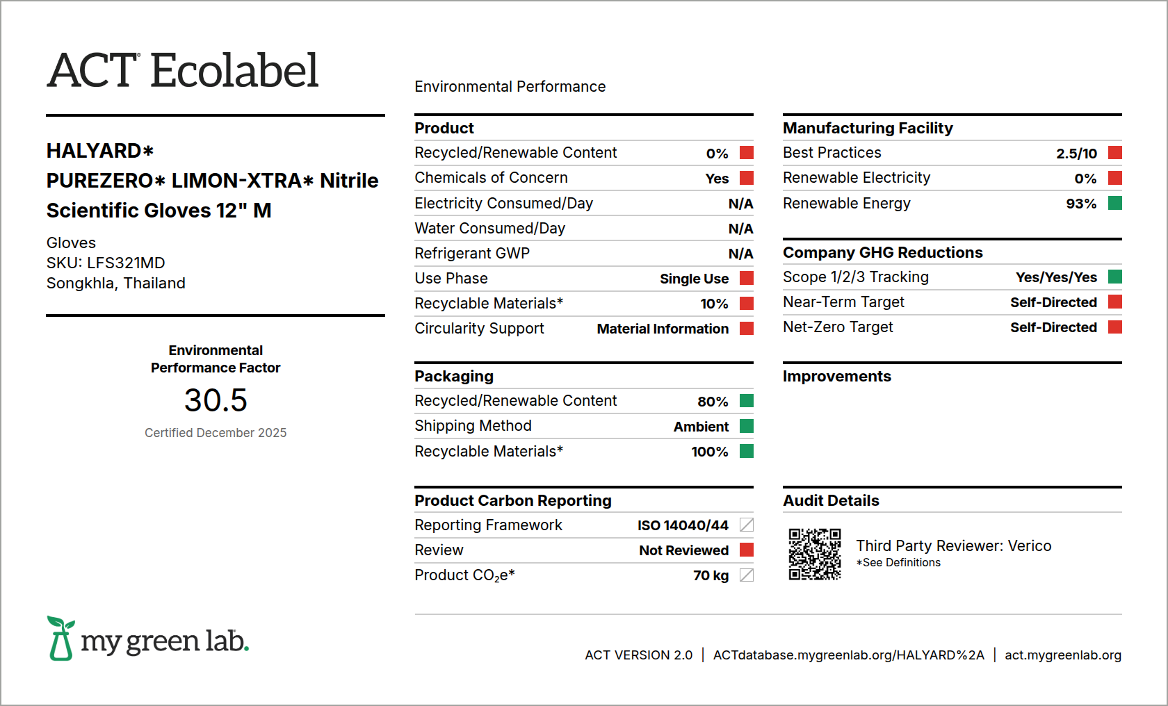 ACT Ecolabel Certificate