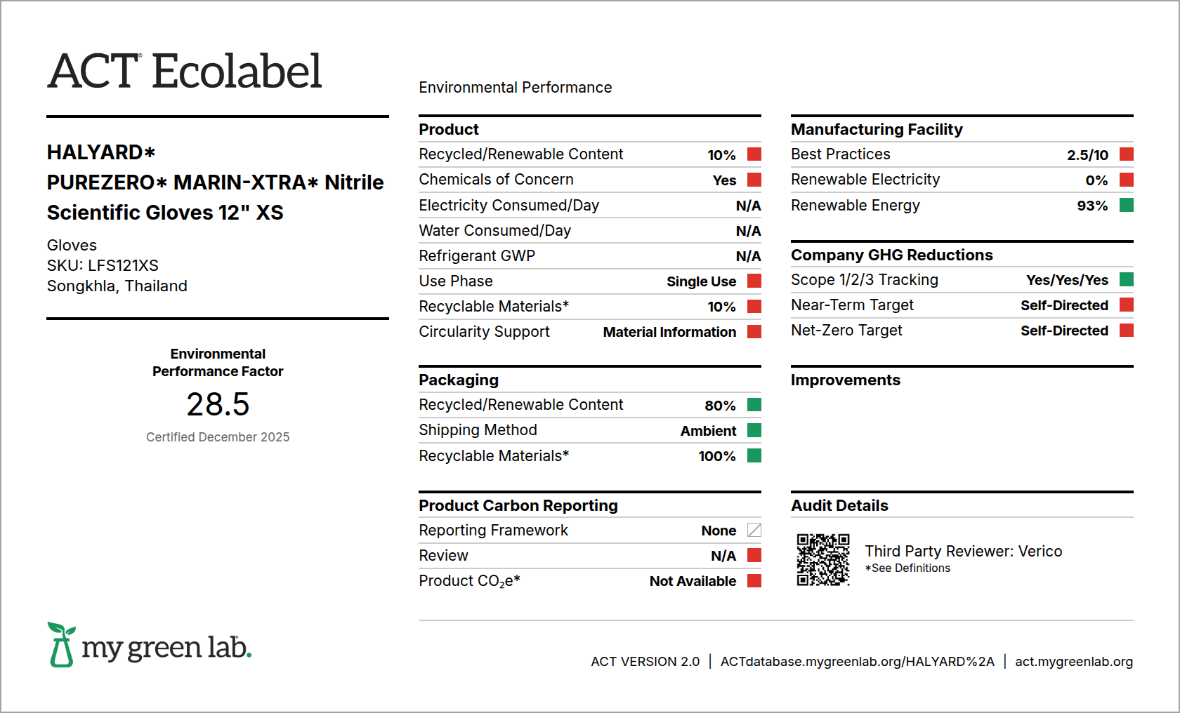 ACT Ecolabel Certificate