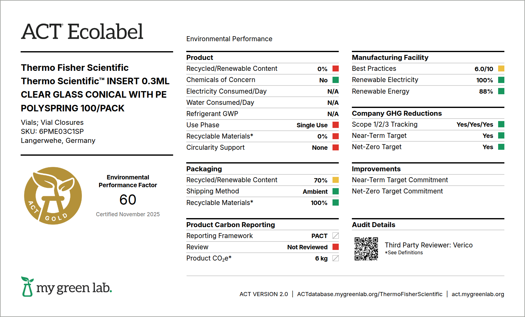 ACT Ecolabel Certificate