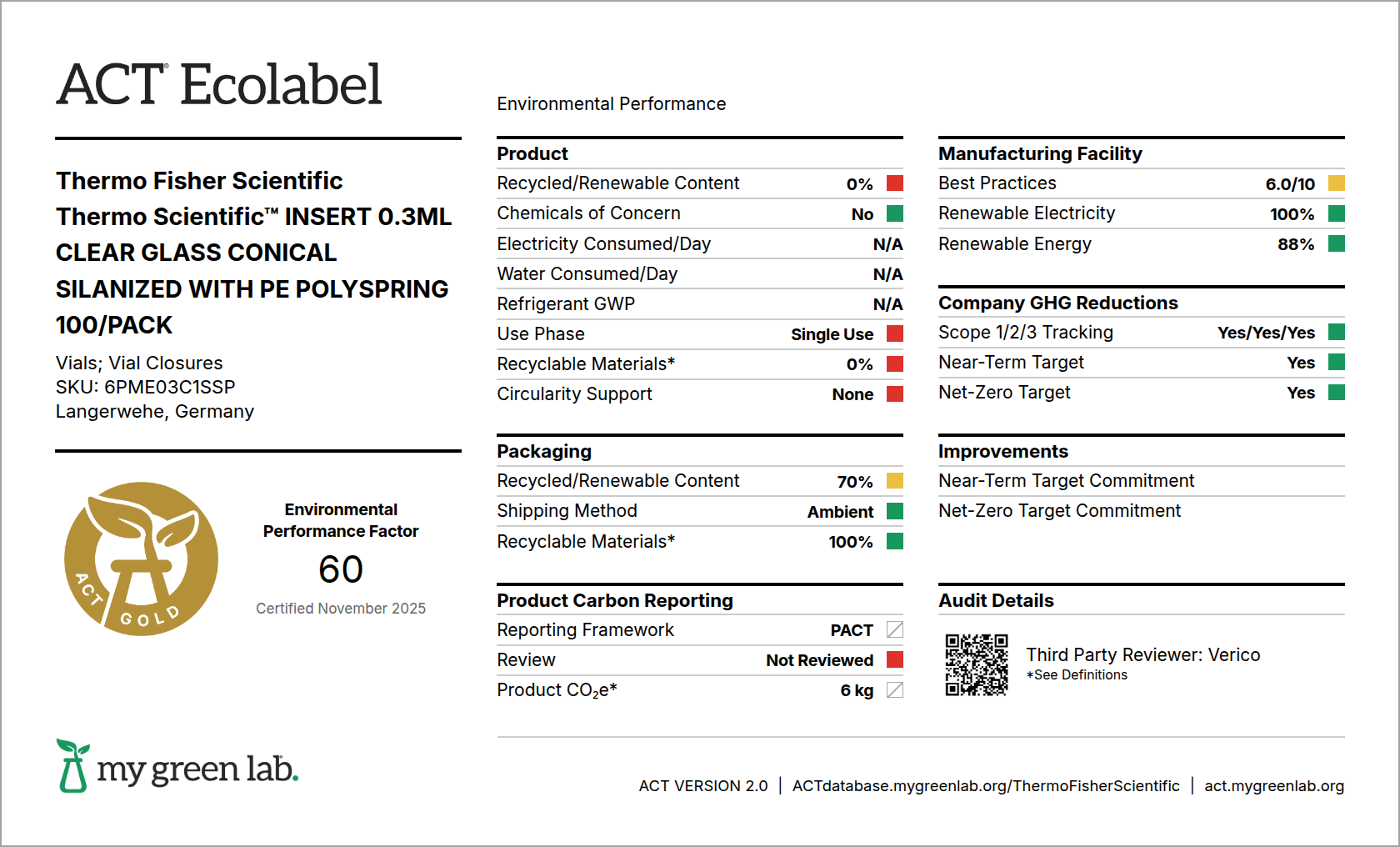 ACT Ecolabel Certificate