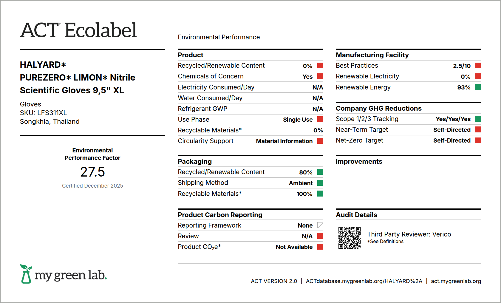 ACT Ecolabel Certificate